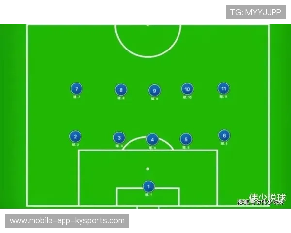 多国开始尝试 3 后卫阵型，加强边翼进攻